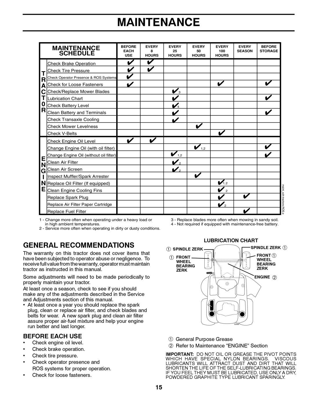 Poulan PB195H42LTX manual Maintenance 