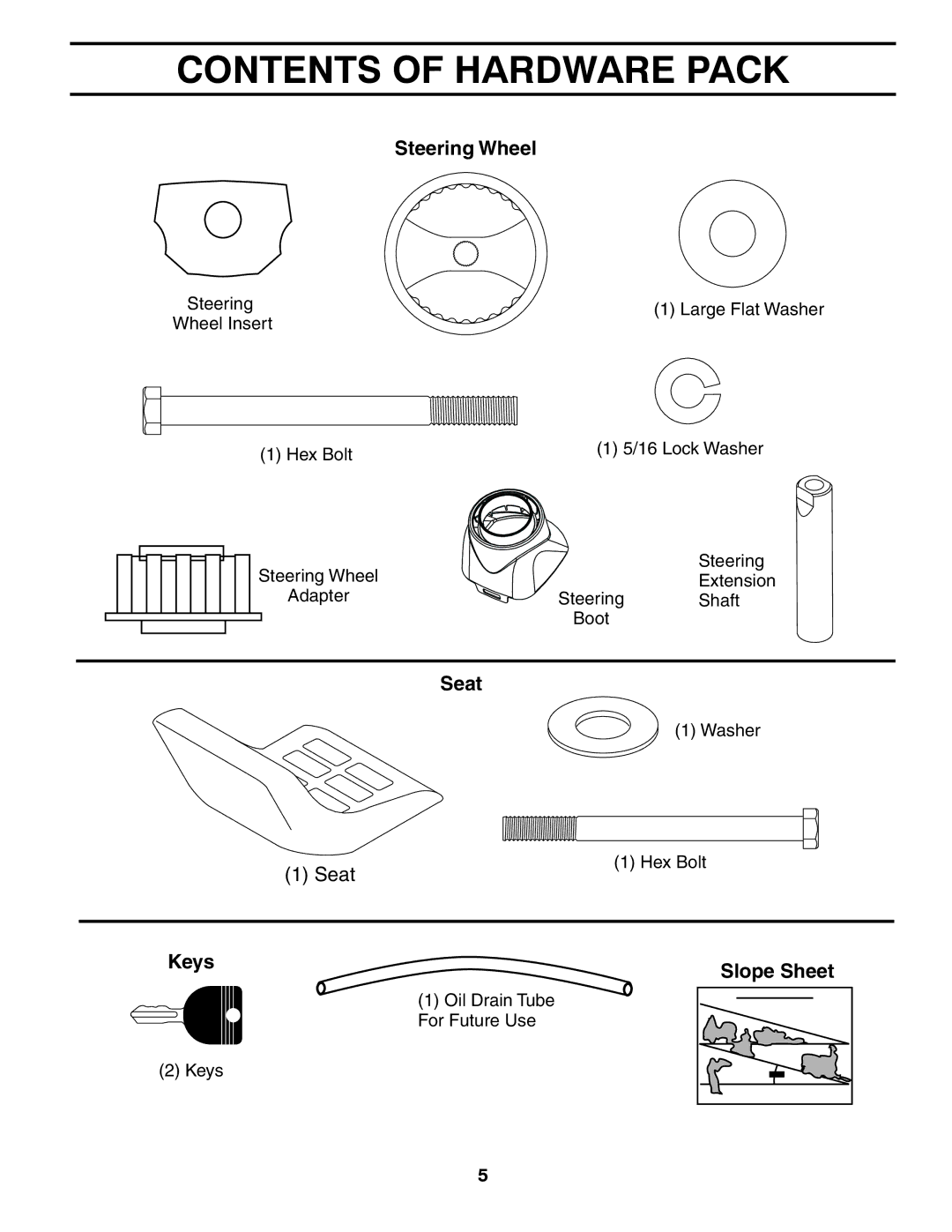 Poulan PB195H42LTX manual Contents of Hardware Pack 