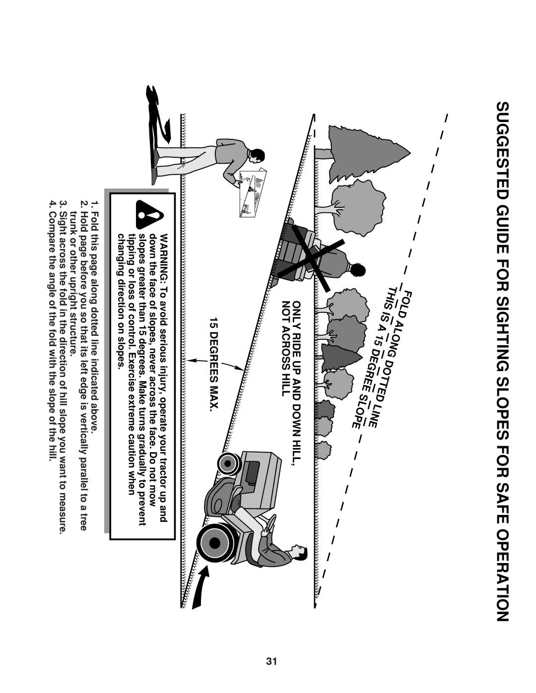 Poulan PB19H42YT manual Suggested Guide for Sighting Slopes for Safe Operation 