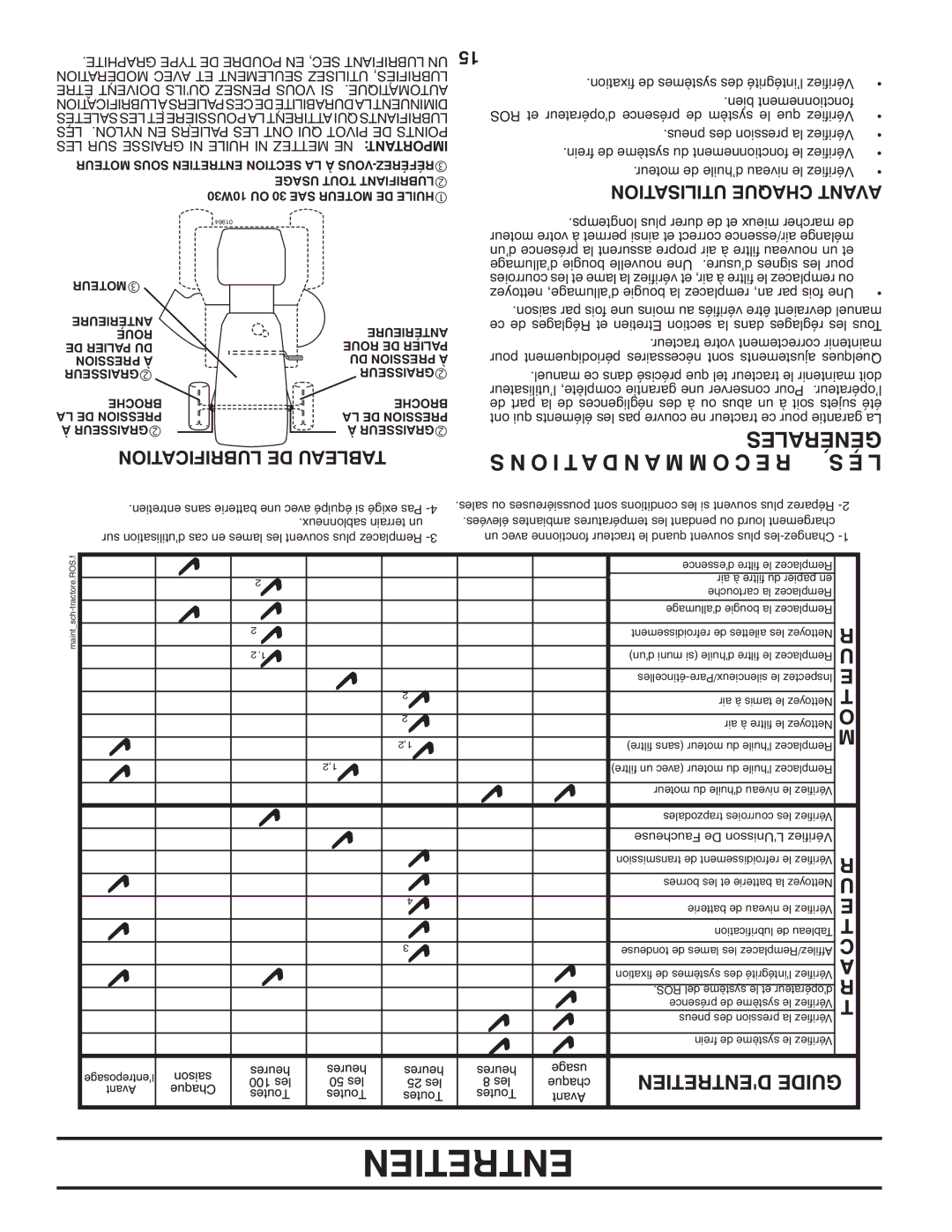 Poulan PB20H42LT Lubrification DE Tableau, Utilisation Chaque Avant, ’utilisateur complète, garantie une conserver Pour 