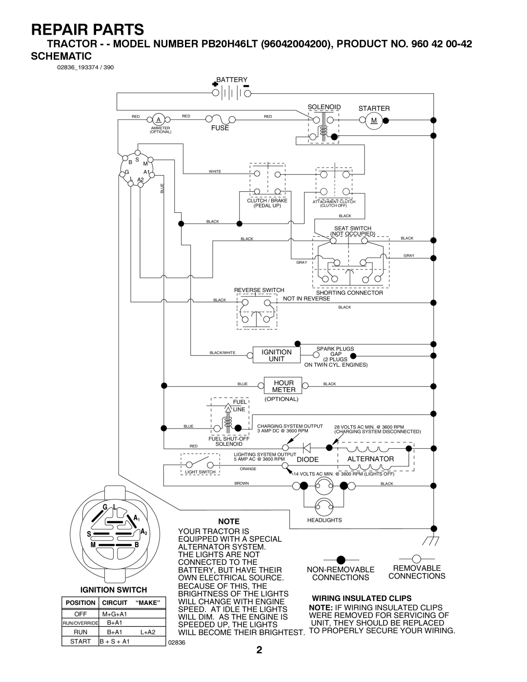 Poulan PB20H46LT manual Repair Parts, Schematic 