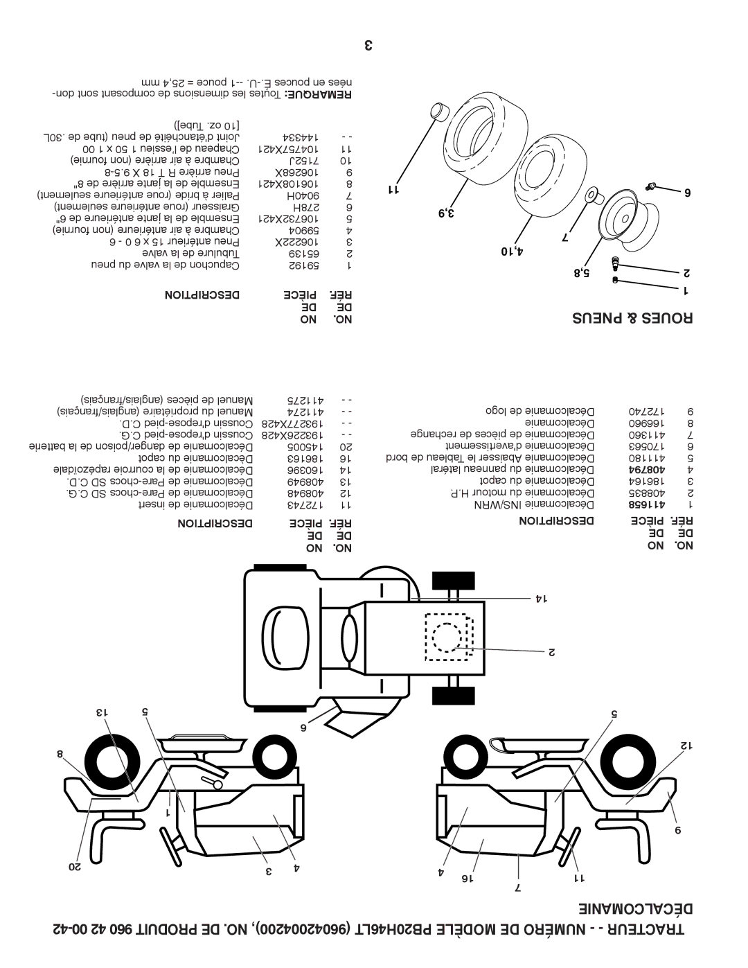 Poulan PB20H46LT manual Pneus & Roues 