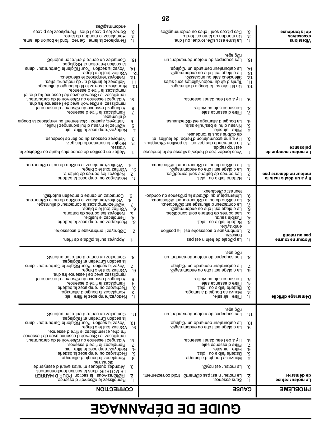 Poulan PB22H46YT manual Lame de mandrin le Remplacez Tordu est lame de mandrin Un 