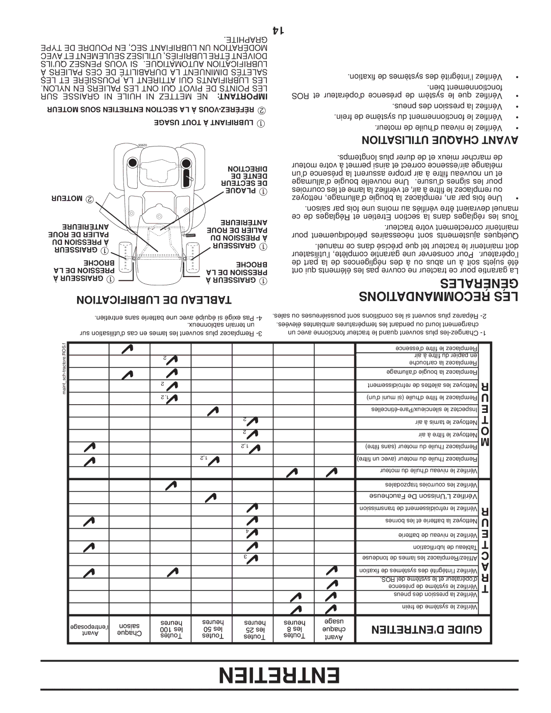 Poulan PB22TH42YT manual Lubrification DE Tableau, Utilisation Chaque Avant 