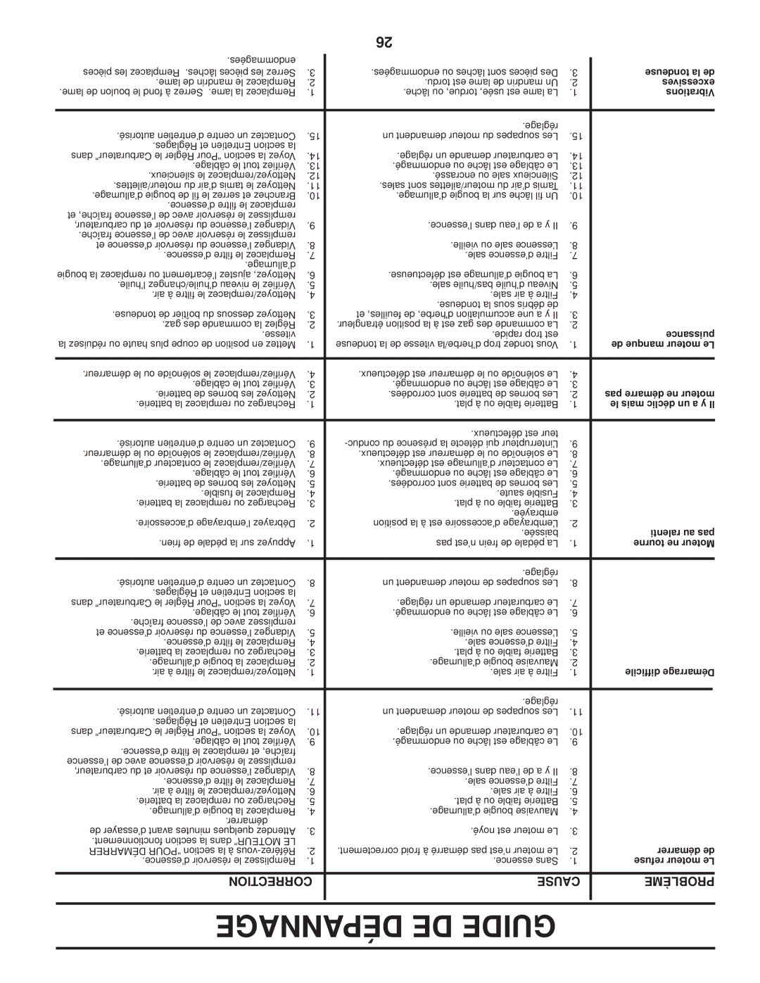 Poulan PB24H54YT manual Lame de mandrin le Remplacez Tordu est lame de mandrin Un 