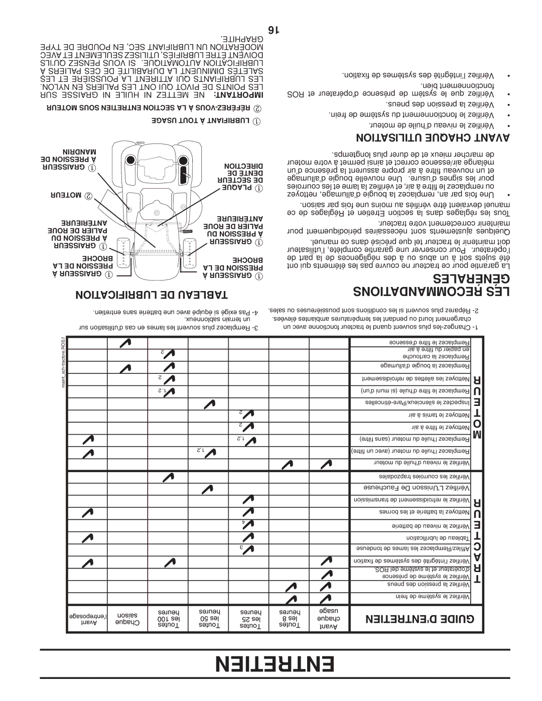 Poulan PB24H54YT manual Lubrification DE Tableau, Utilisation Chaque Avant 