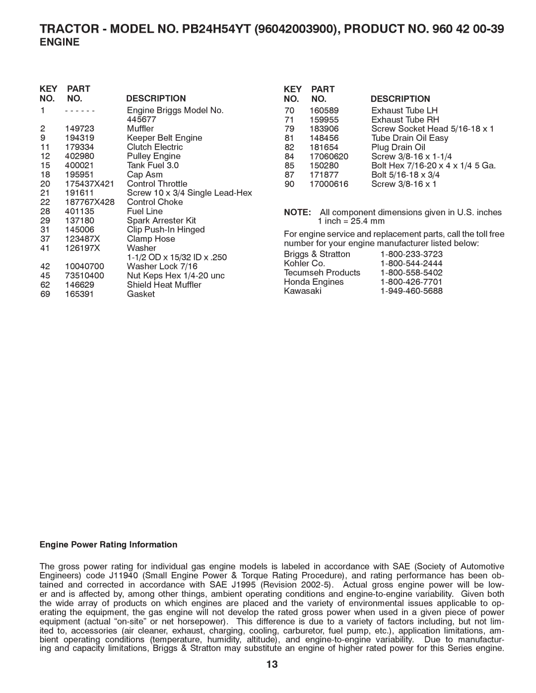 Poulan PB24TH54YT manual Engine Power Rating Information 