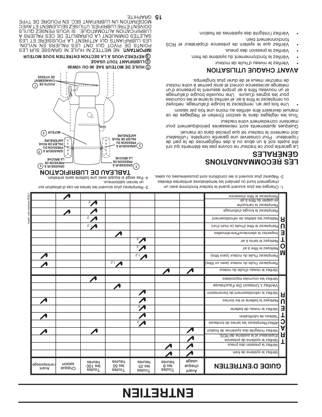 Poulan PBA19542LT manual Générales, Recommandations LES, Lubrification DE Tableau, Utilisation Chaque Avant 