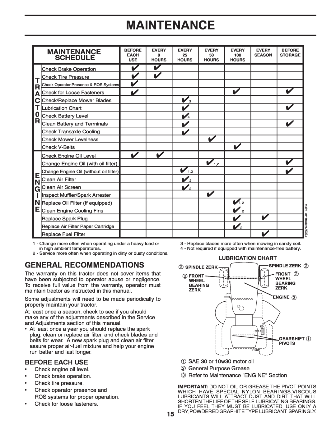 Poulan PBA19542LT manual Maintenance, General Recommendations, Schedule, Before Each Use 