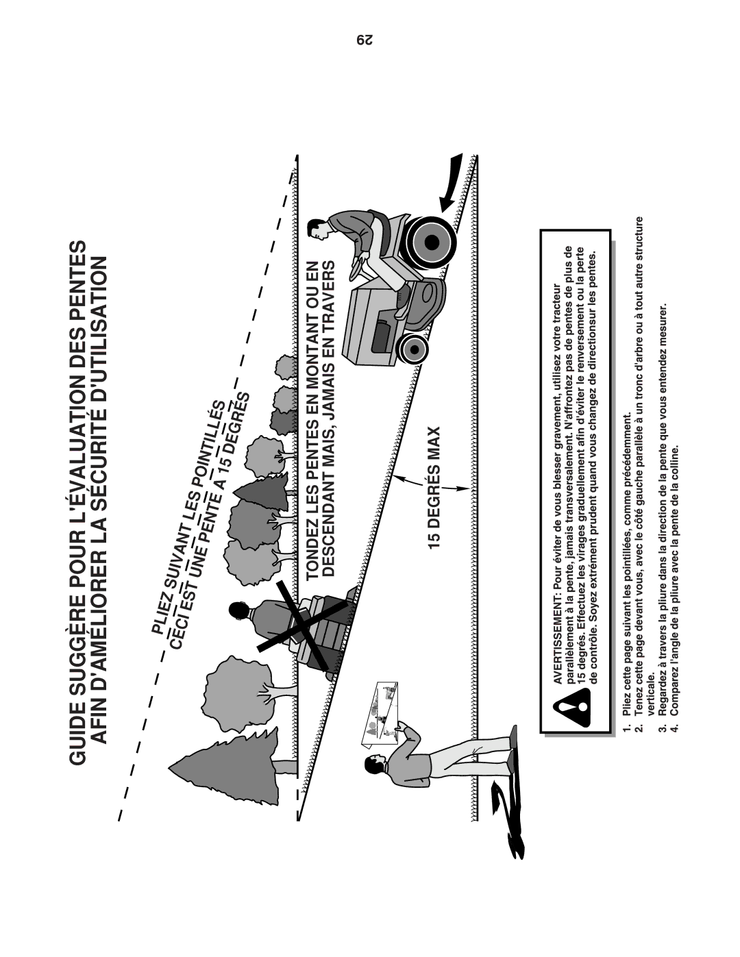 Poulan PBA195H42LT manual Degrés Suivant LES, UNE Pliez EST Ceci 