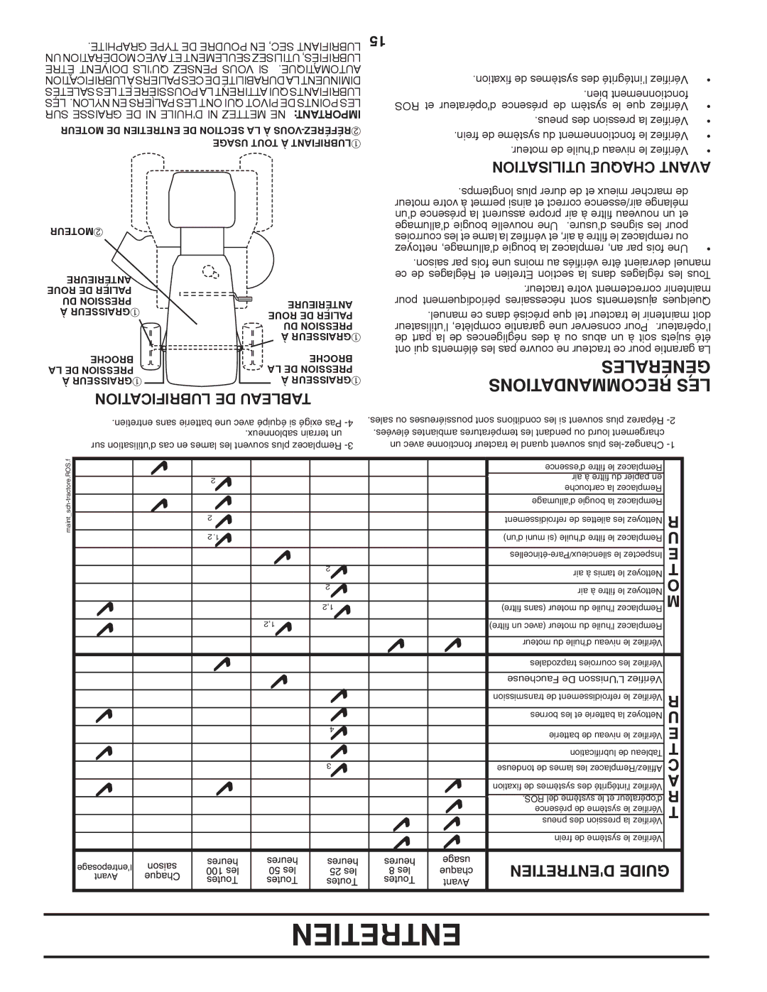 Poulan PBA195H42LT manual Générales, Recommandations LES, Lubrification DE Tableau, Utilisation Chaque Avant 