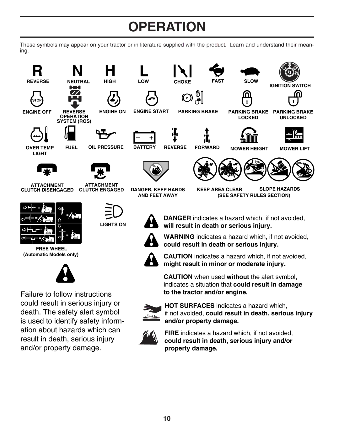 Poulan PBGT27H54 manual Operation 