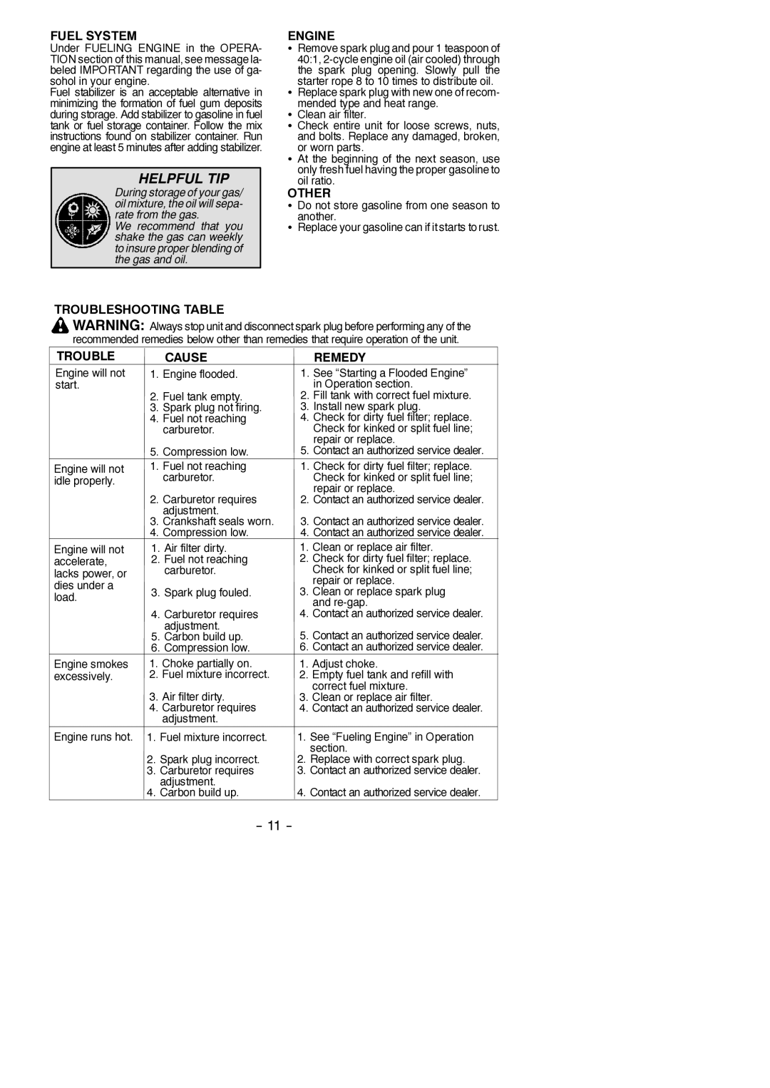 Poulan PBV200 LE instruction manual Fuel System, Engine, Other, Troubleshooting Table Cause Remedy 