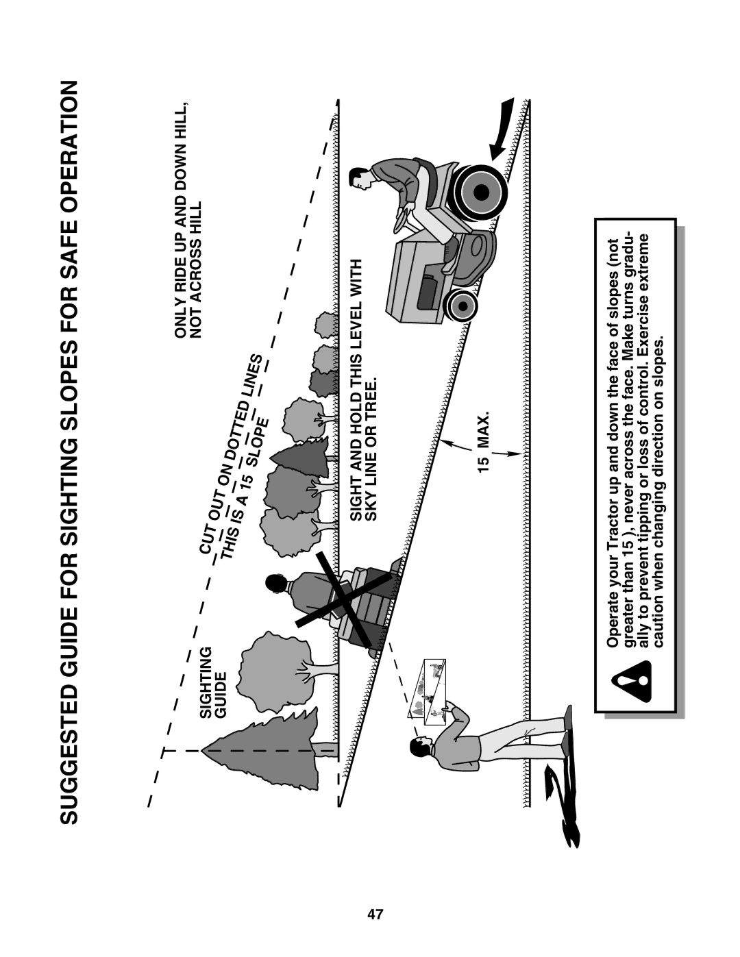 Poulan PC14542D owner manual Cut, This OUT Dotted Lines Slope 