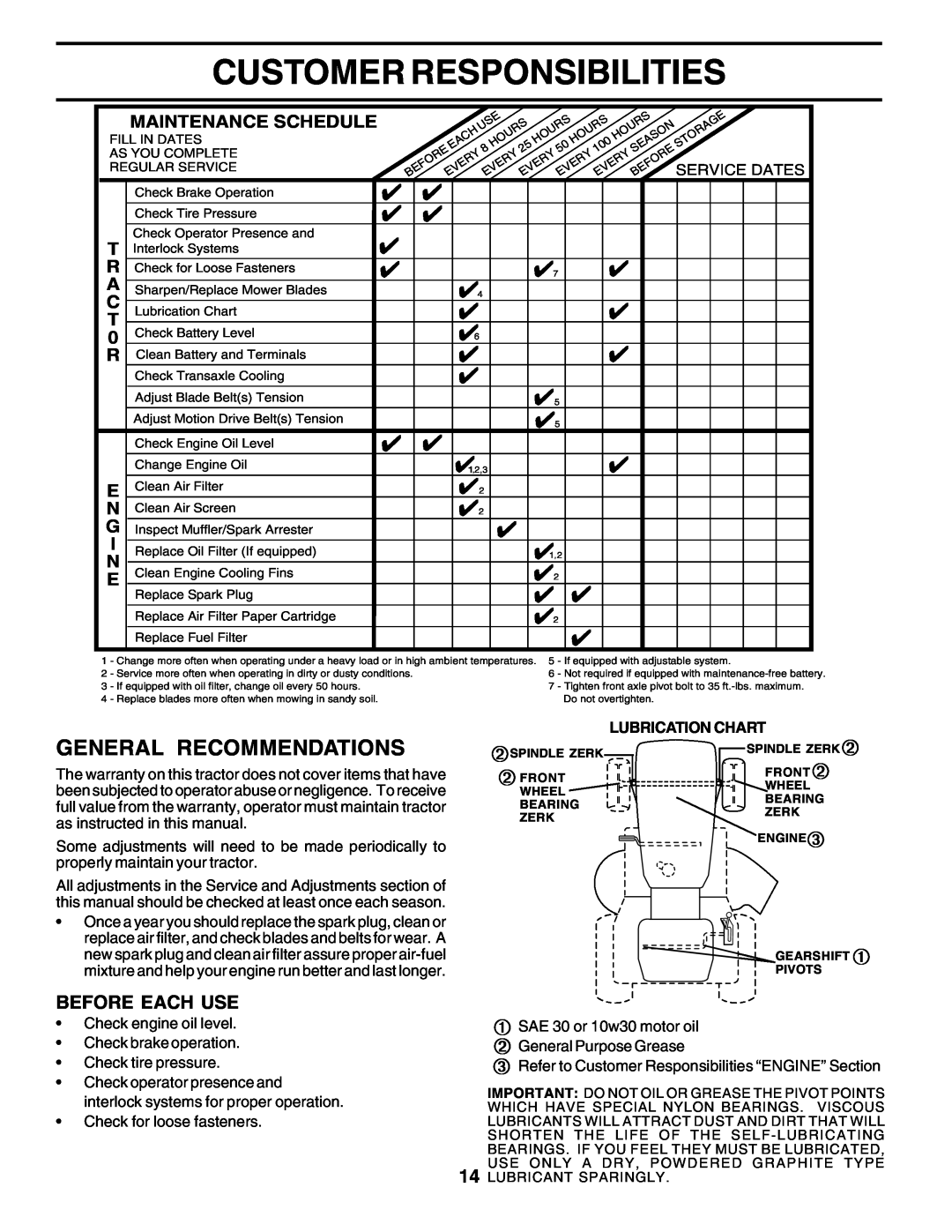 Poulan PC14542D owner manual Customer Responsibilities, General Recommendations, Before Each Use 