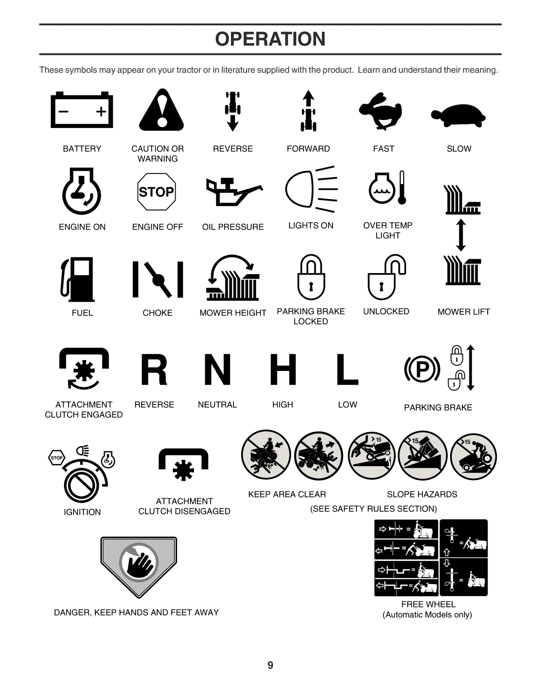 Poulan PC1538A manual Operation 