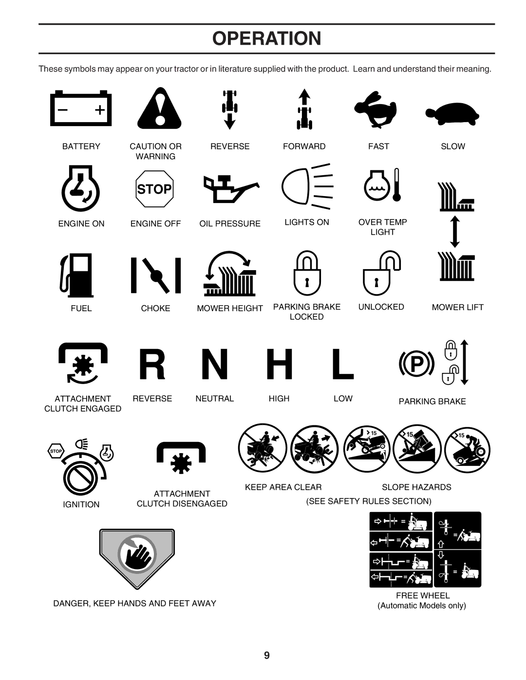 Poulan PC1538B manual Operation 