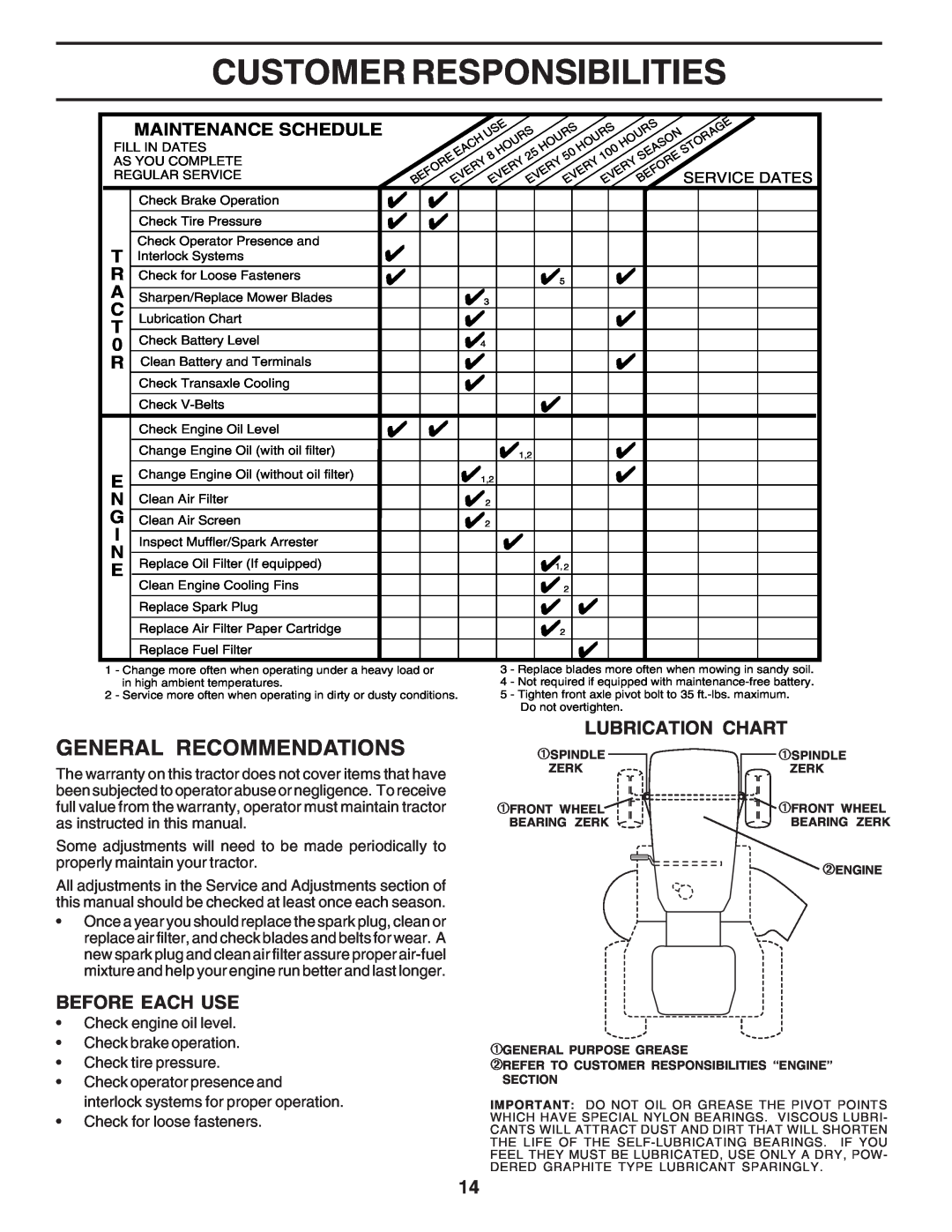 Poulan PC1538B manual Customer Responsibilities, General Recommendations, Before Each Use, Lubrication Chart 