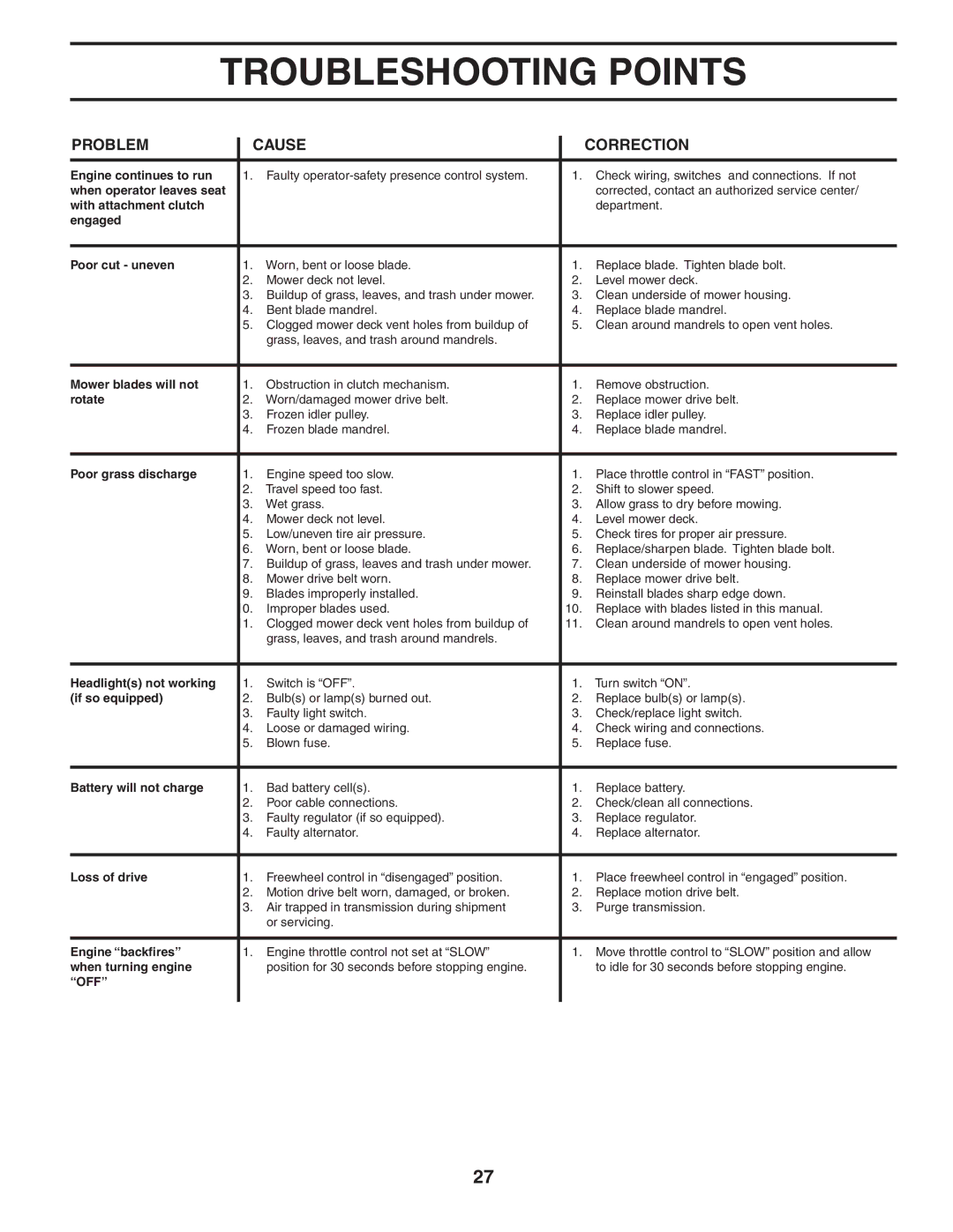 Poulan PD2042STA owner manual Off 