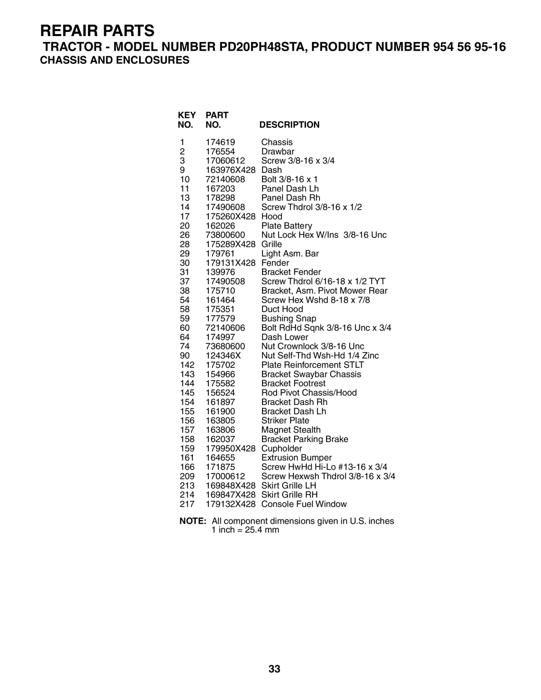 Poulan PD20PH48STA owner manual Repair Parts 