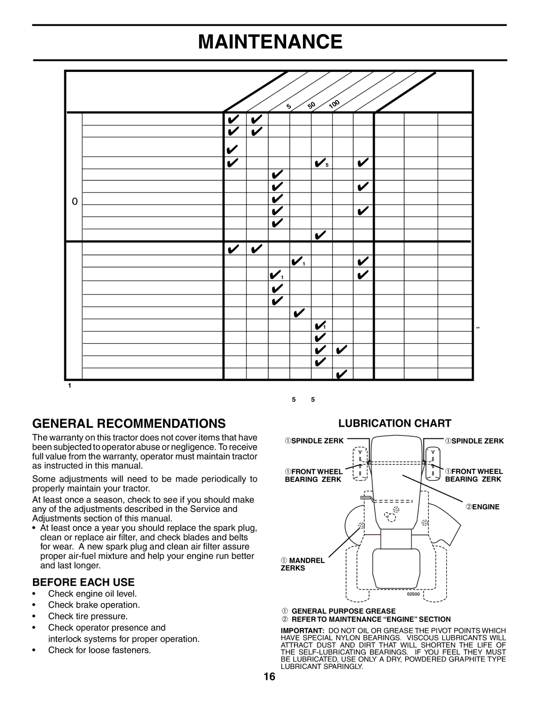 Poulan PD20PH48STC owner manual Maintenance, General Recommendations, Lubrication Chart, Before Each USE 