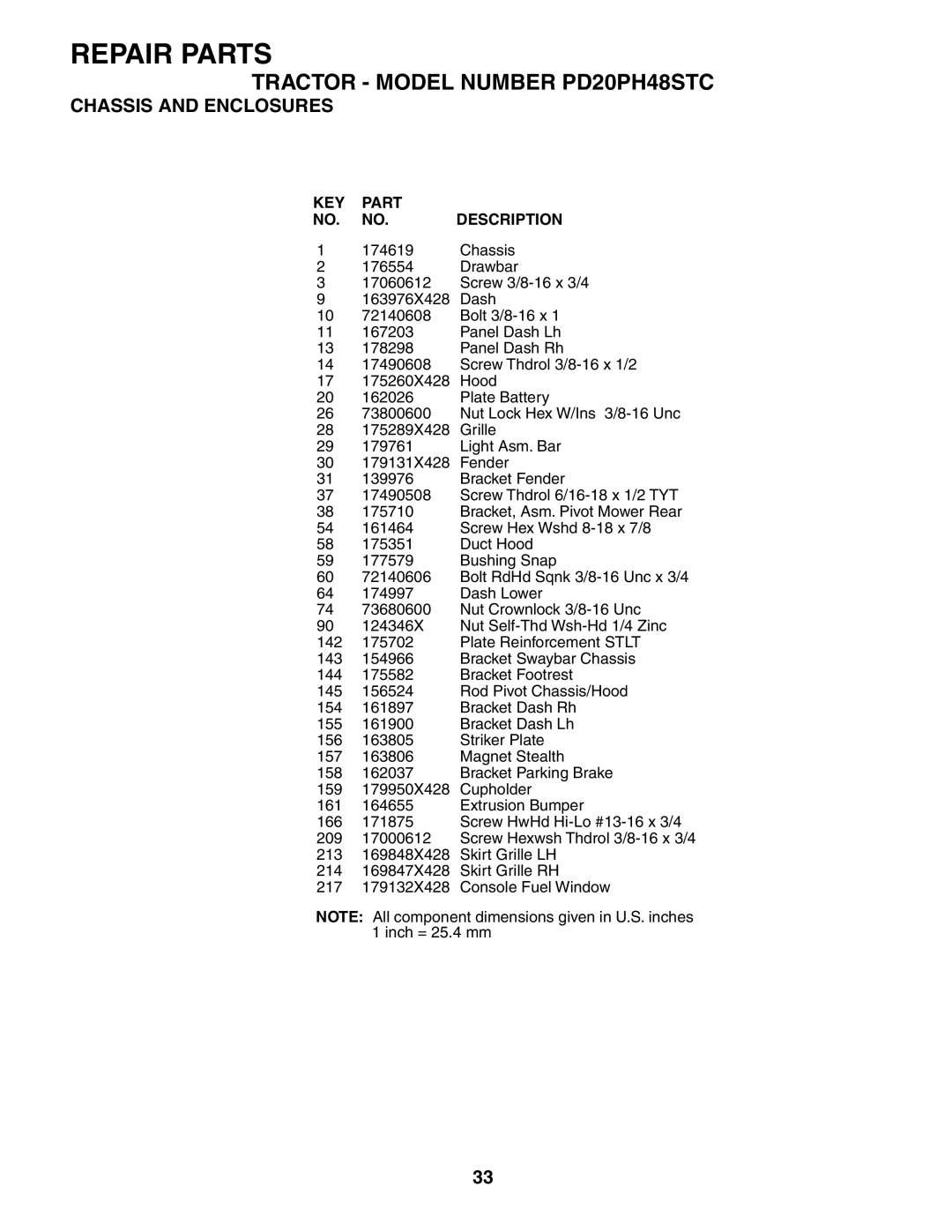 Poulan PD20PH48STC owner manual Repair Parts 