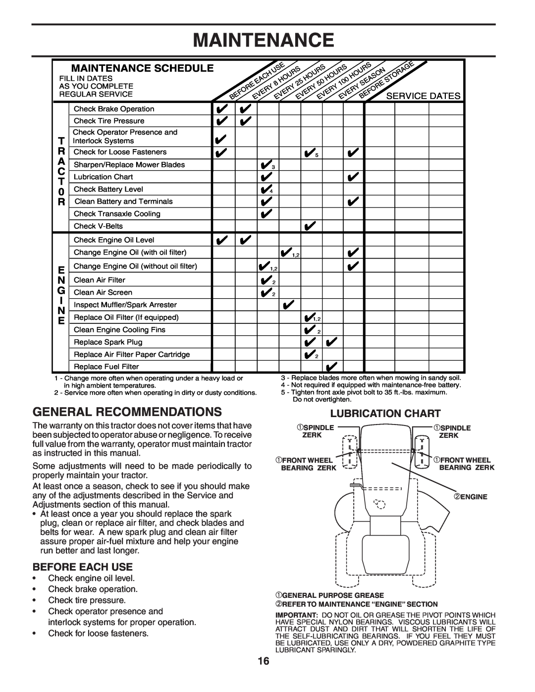 Poulan PD22H42STA owner manual Maintenance, General Recommendations, Lubrication Chart, Before Each Use 