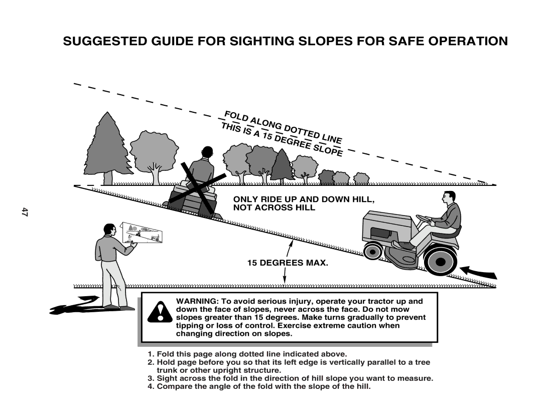 Poulan PD22PH48STD owner manual Suggested Guide for Sighting Slopes for Safe Operation 