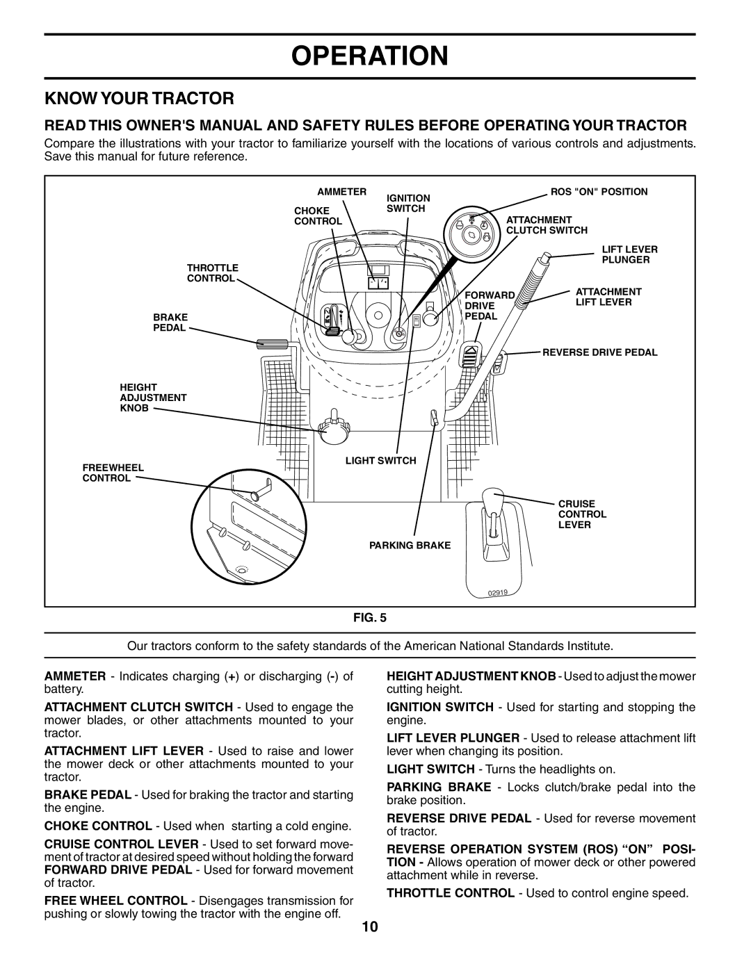 Poulan PD24PH42ST manual Know Your Tractor 