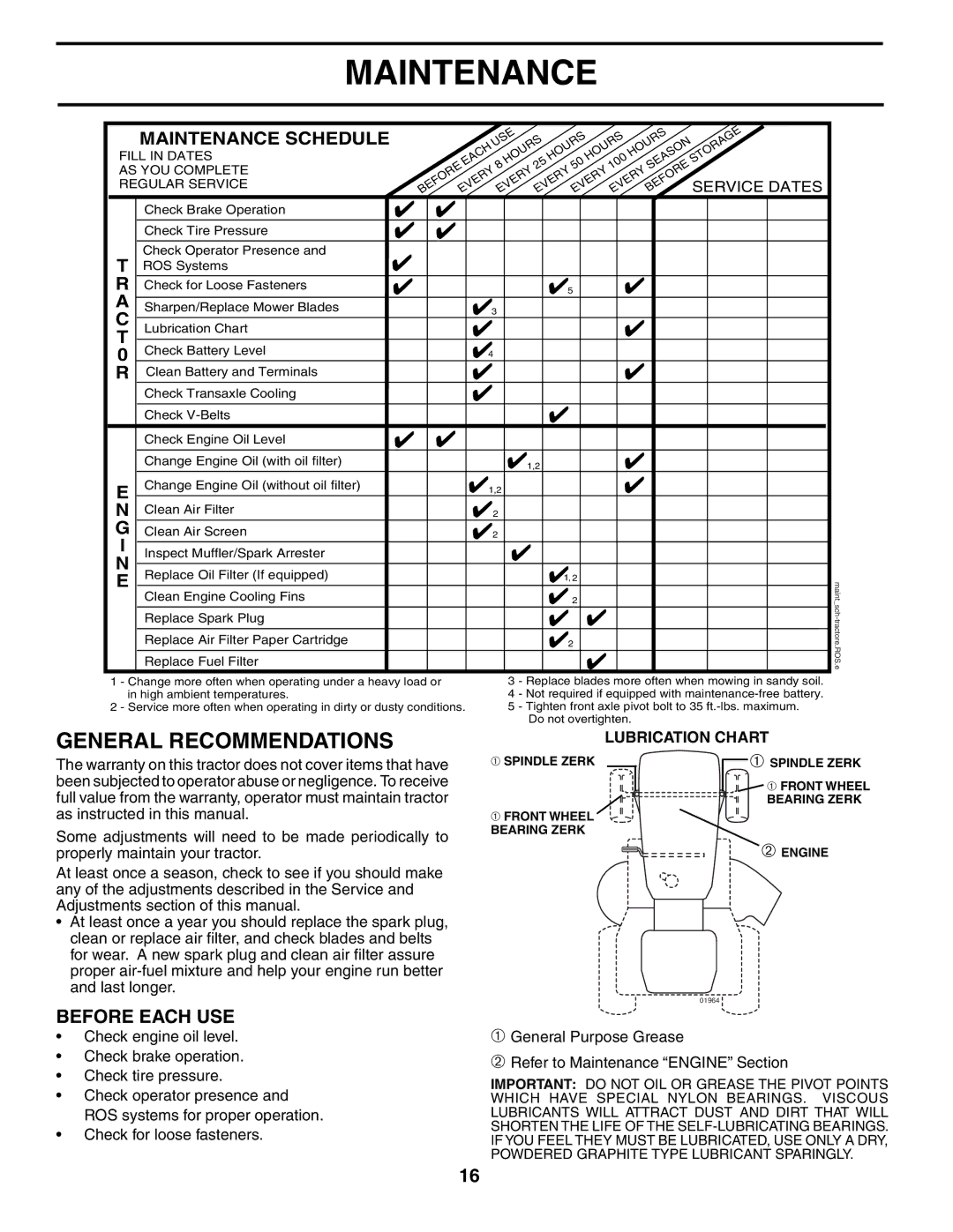 Poulan PD24PH42ST manual Maintenance, General Recommendations, Before Each USE, Lubrication Chart 