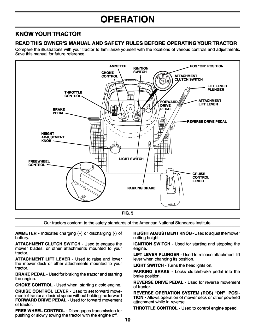 Poulan PD24PH42ST manual Know Your Tractor, Operation 
