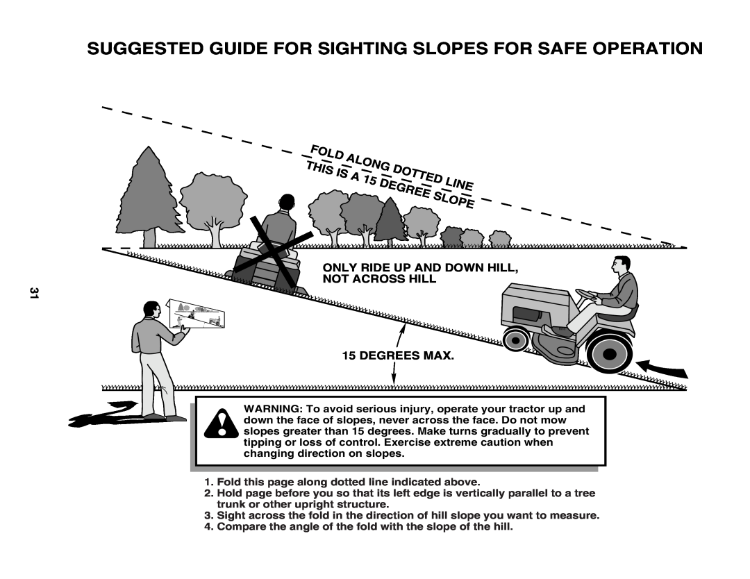 Poulan PD24PH48ST manual Suggested Guide For Sighting Slopes For Safe Operation, Is Is, Dott, Degrees Max 