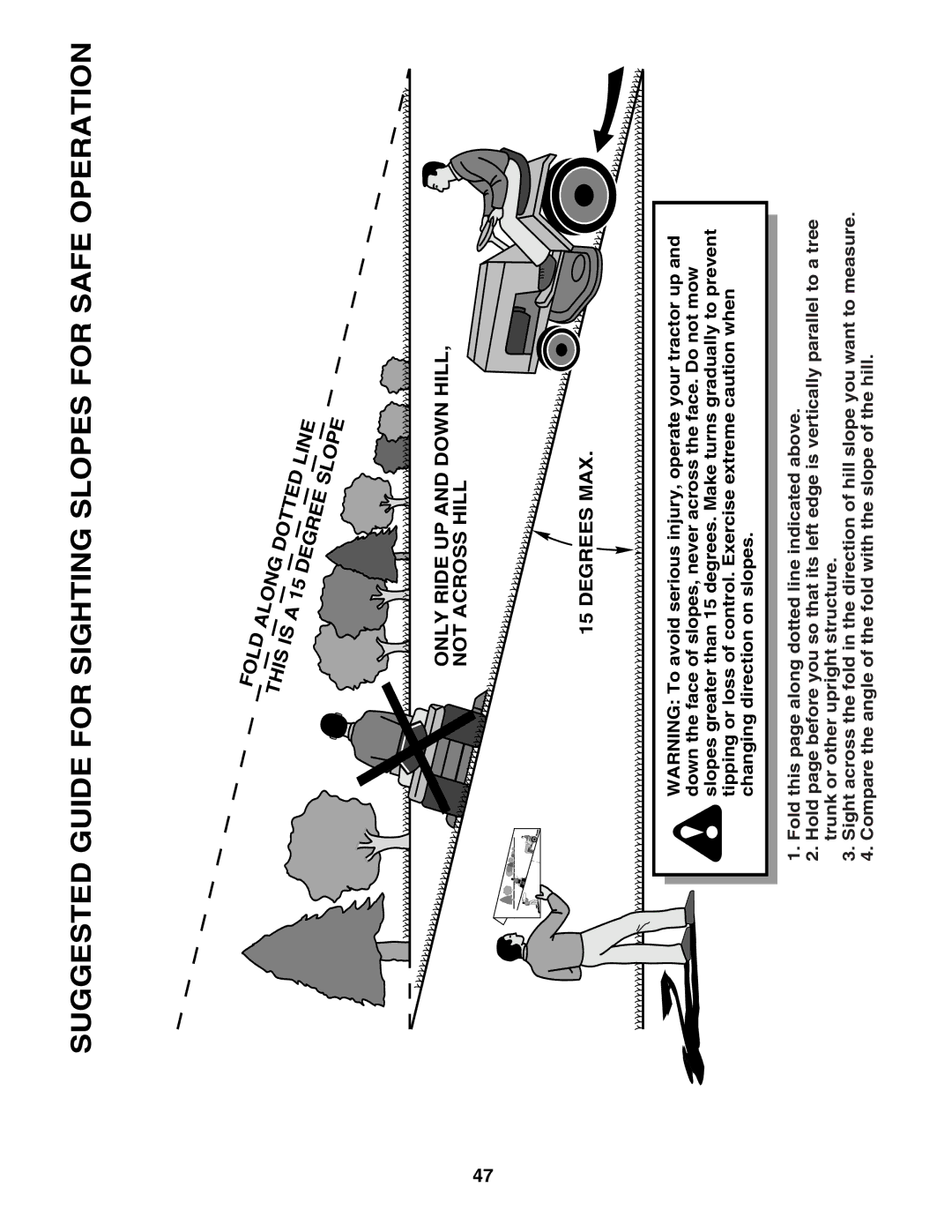 Poulan PD25PH48STA owner manual Suggested Guide for Sighting Slopes for Safe Operation 