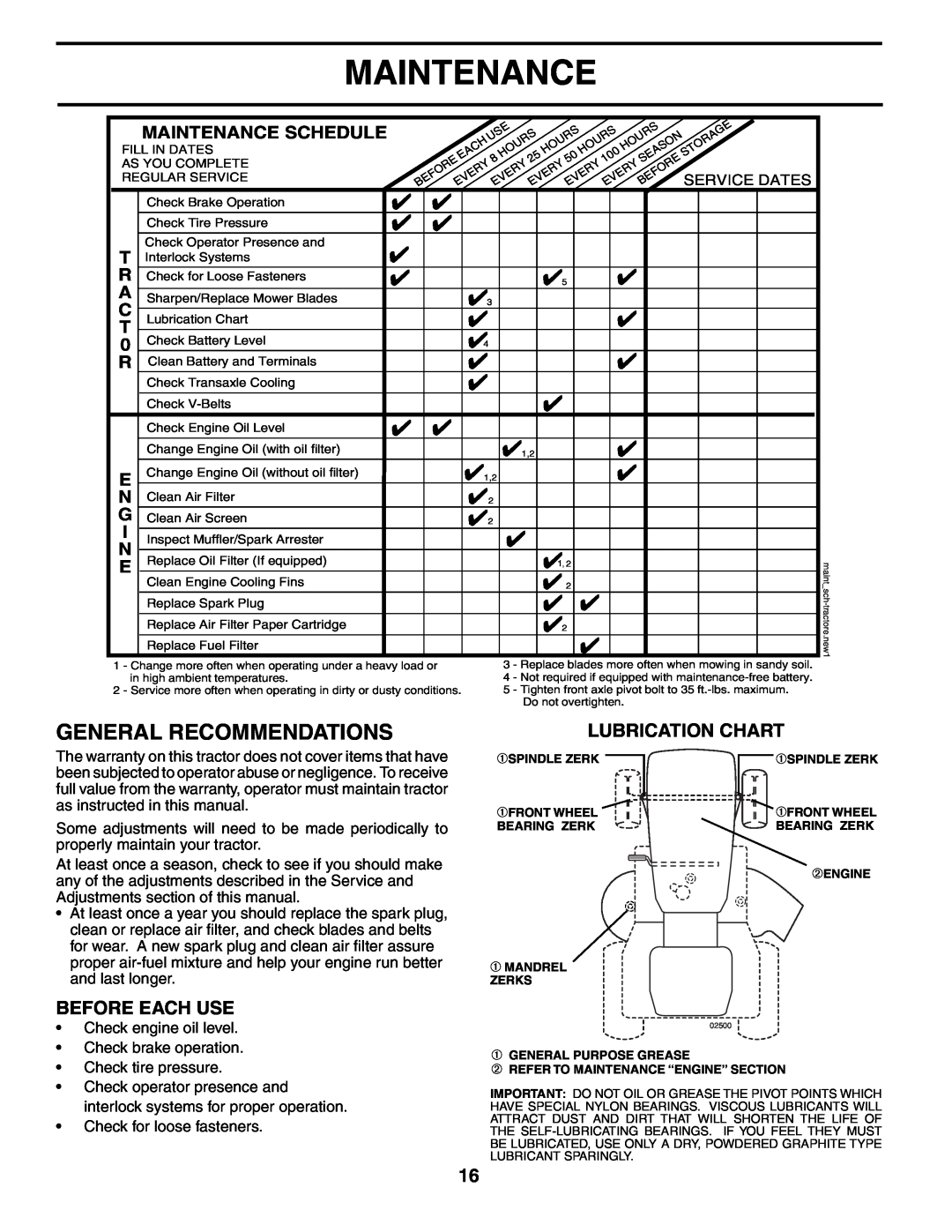 Poulan PD25PH48STB owner manual General Recommendations, Lubrication Chart, Before Each Use, Maintenance Schedule 