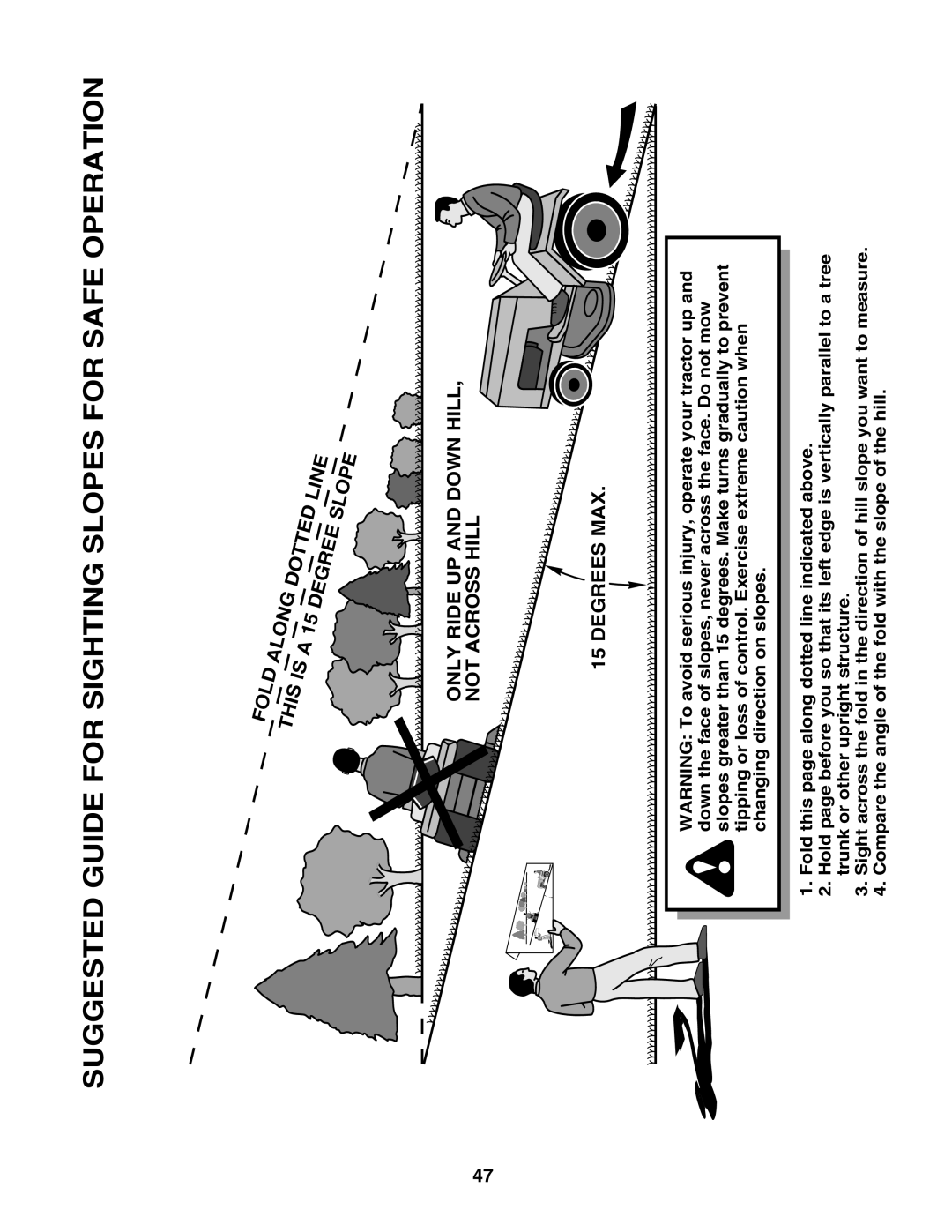 Poulan PD25PH48STE owner manual Suggested Guide for Sighting Slopes for Safe Operation 