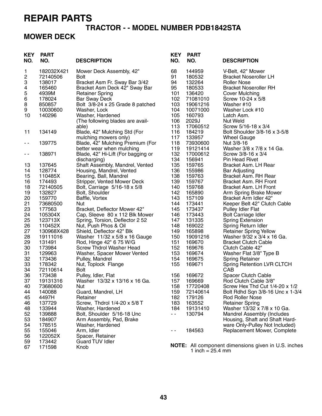 Poulan PDB1842STA owner manual Cab 