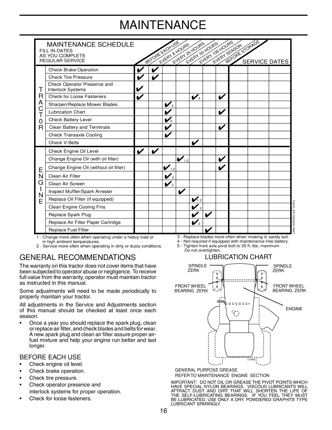 Poulan PDB18H42STA owner manual Maintenance, General Recommendations, Lubrication Chart, Before Each USE 