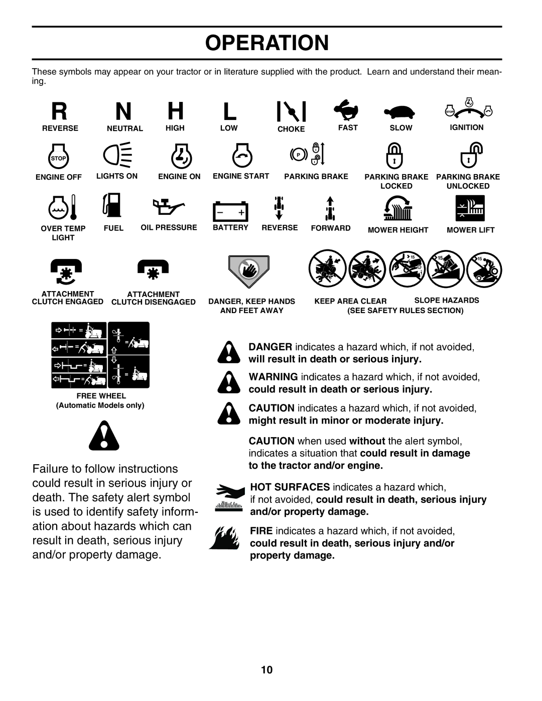 Poulan PDGT26H48B owner manual Operation 