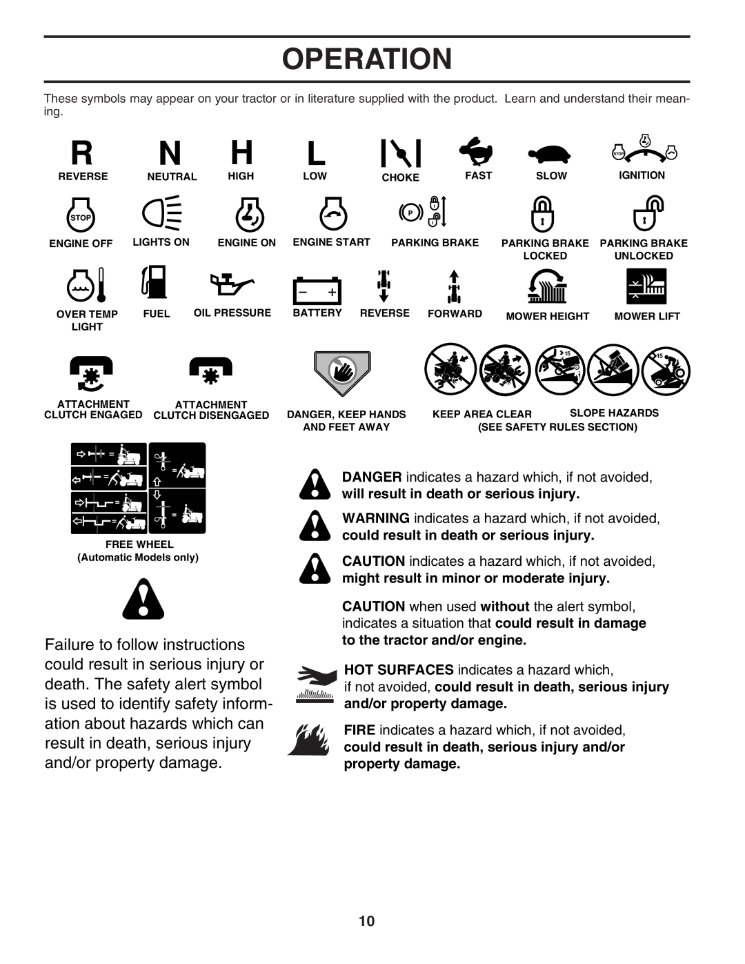 Poulan PDGT26H54A owner manual Operation 