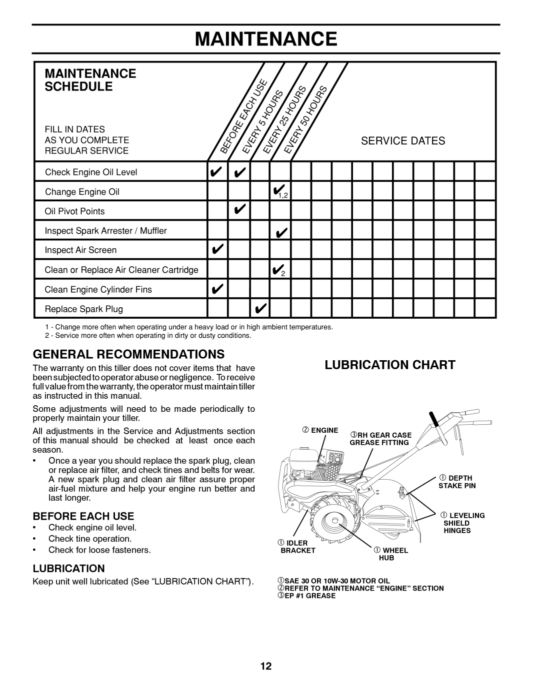 Poulan PDRT900 manual Maintenance, General Recommendations, Lubrication Chart, Before Each USE 