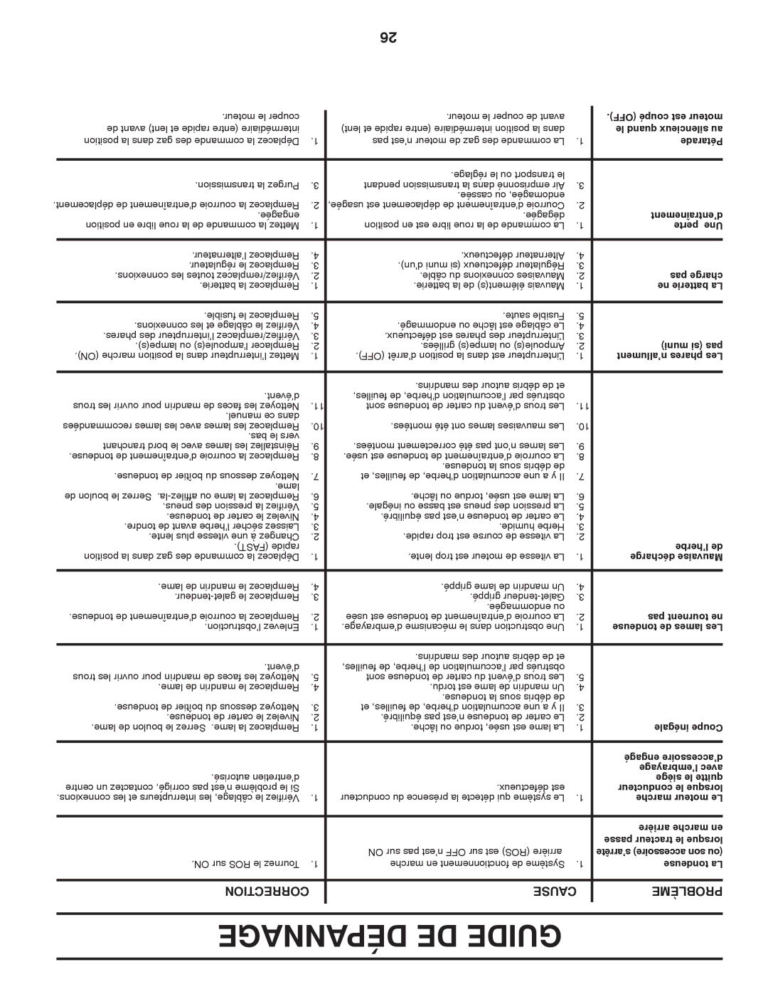 Poulan PK20H42YT manual Dépannage DE Guide, Correction Cause Problème 