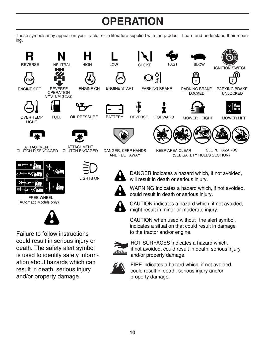 Poulan PKGTH2554 manual Operation 