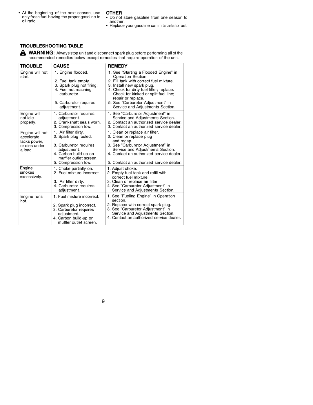 Poulan PL500 instruction manual Troubleshooting Table Other, Trouble Cause Remedy 