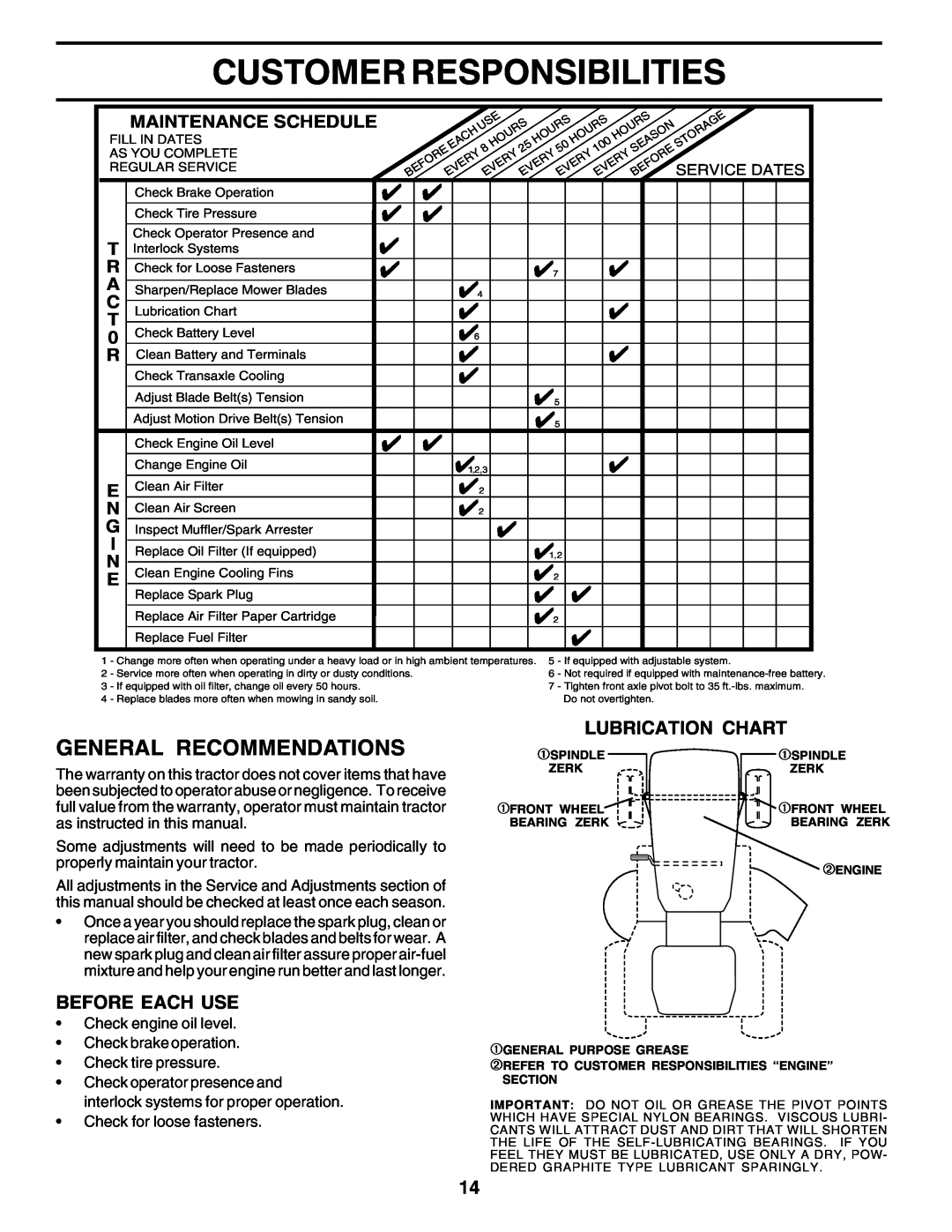 Poulan PO14542B owner manual Customer Responsibilities, General Recommendations, Before Each Use, ¿ Lubrication Chart 