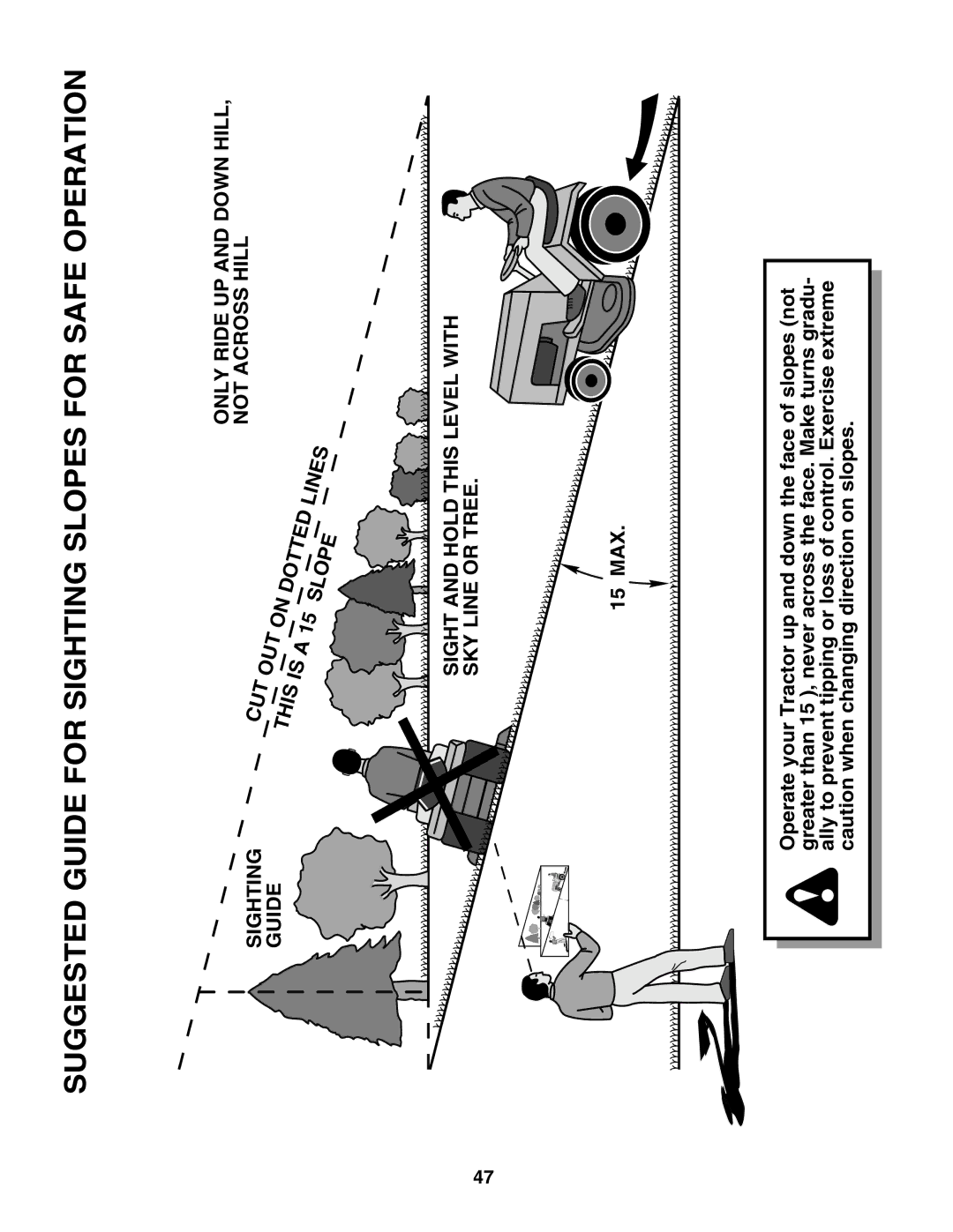 Poulan PO14542C manual Suggested Guide for Sighting Slopes for Safe Operation 