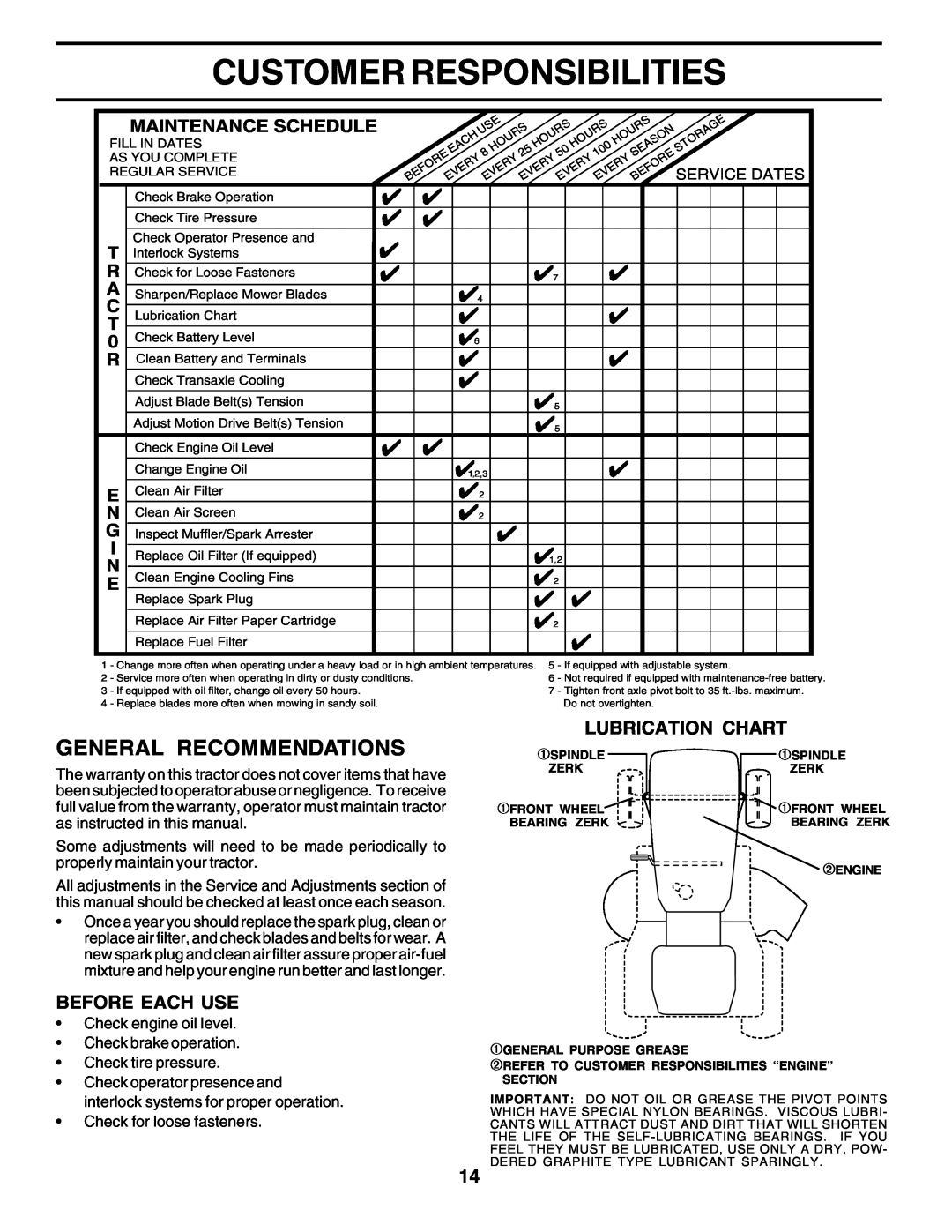 Poulan PO14542C manual Customer Responsibilities, General Recommendations, Before Each Use, Lubrication Chart 