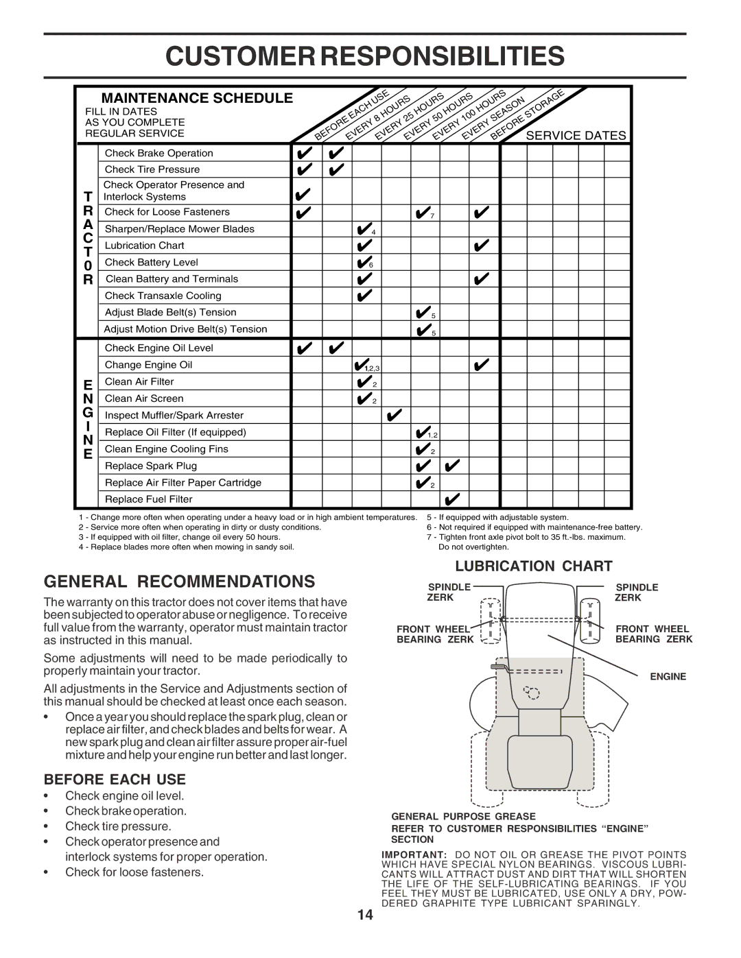 Poulan PO14542E Customer Responsibilities, General Recommendations, Before Each USE, Lubrication Chart, Service Dates 