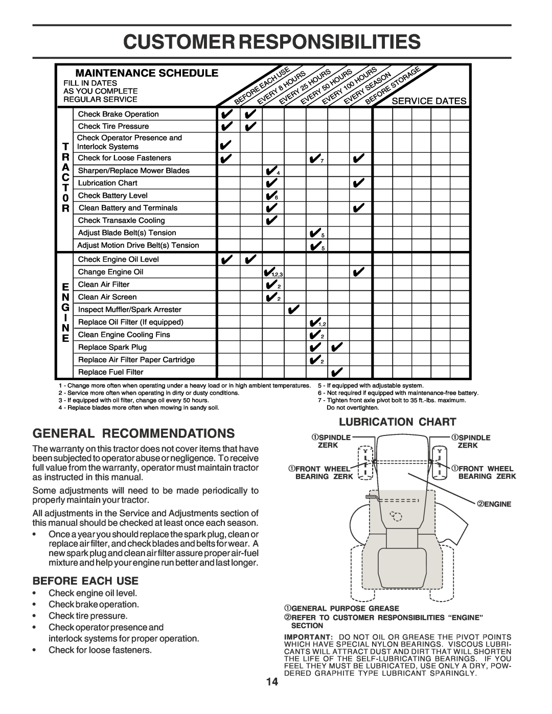 Poulan PO14542E manual Customer Responsibilities, General Recommendations, Before Each Use, Lubrication Chart 