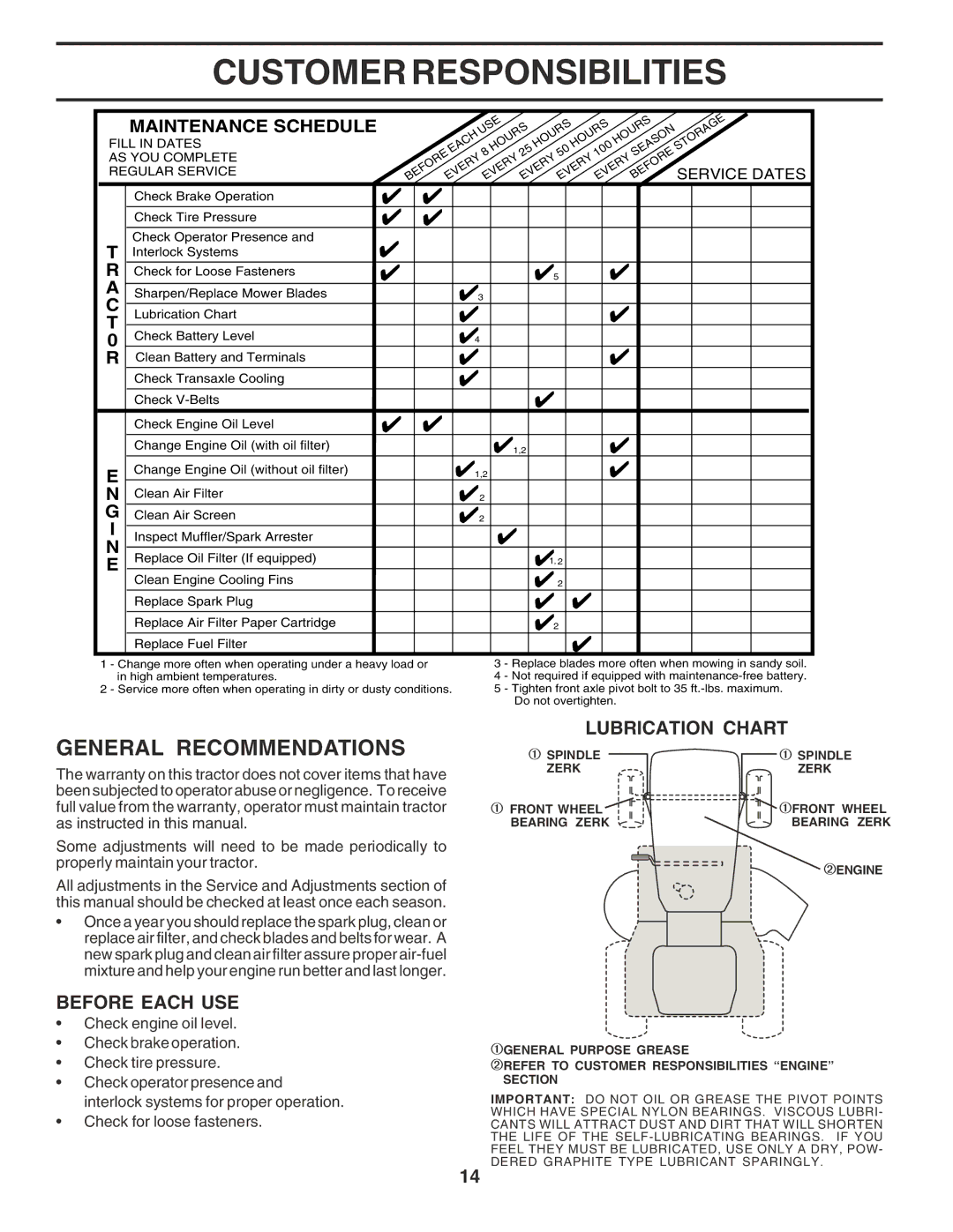 Poulan PO14542F Customer Responsibilities, General Recommendations, Before Each USE, Lubrication Chart, Service Dates 