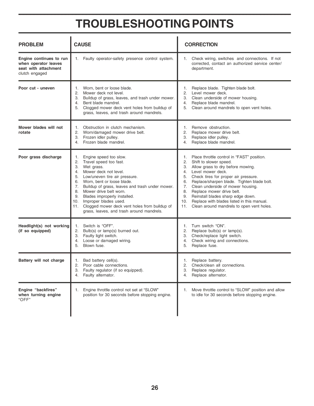 Poulan PO14542F manual When operator leaves 